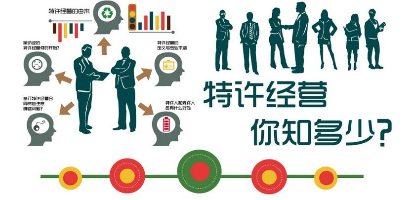 商业特许连锁营销策划知识-上海营销策划公司连锁营销课堂
