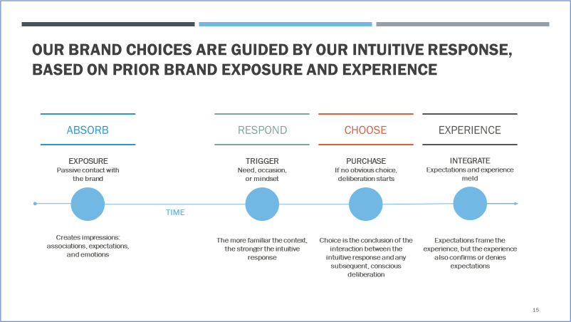 消费者如何做出购买决策-上海营销策划公司营销研究